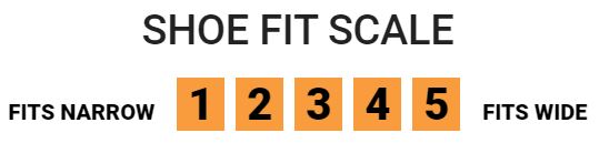 fit guide